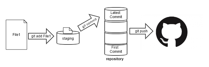 Using A Git Repository | Reproducibility-workshop-git-jupyter